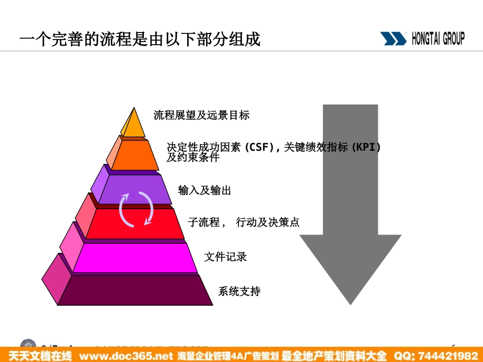 北大纵横—江西泓泰—流程制作培训-allpku_第5页