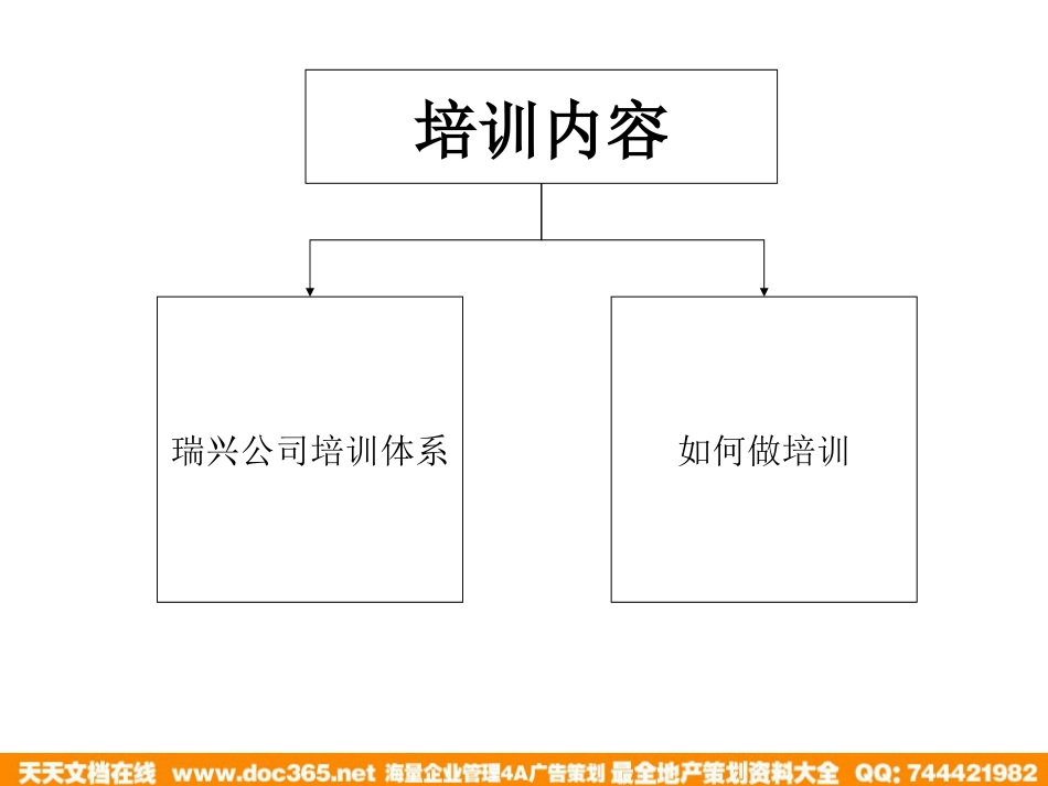 北大纵横—江西泓泰—瑞兴人力资源管理培训-培训_第2页