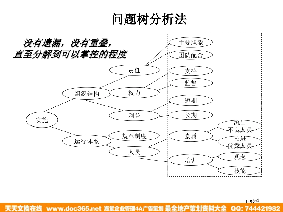 北大纵横—江西泓泰—瑞兴问题树培训_第4页