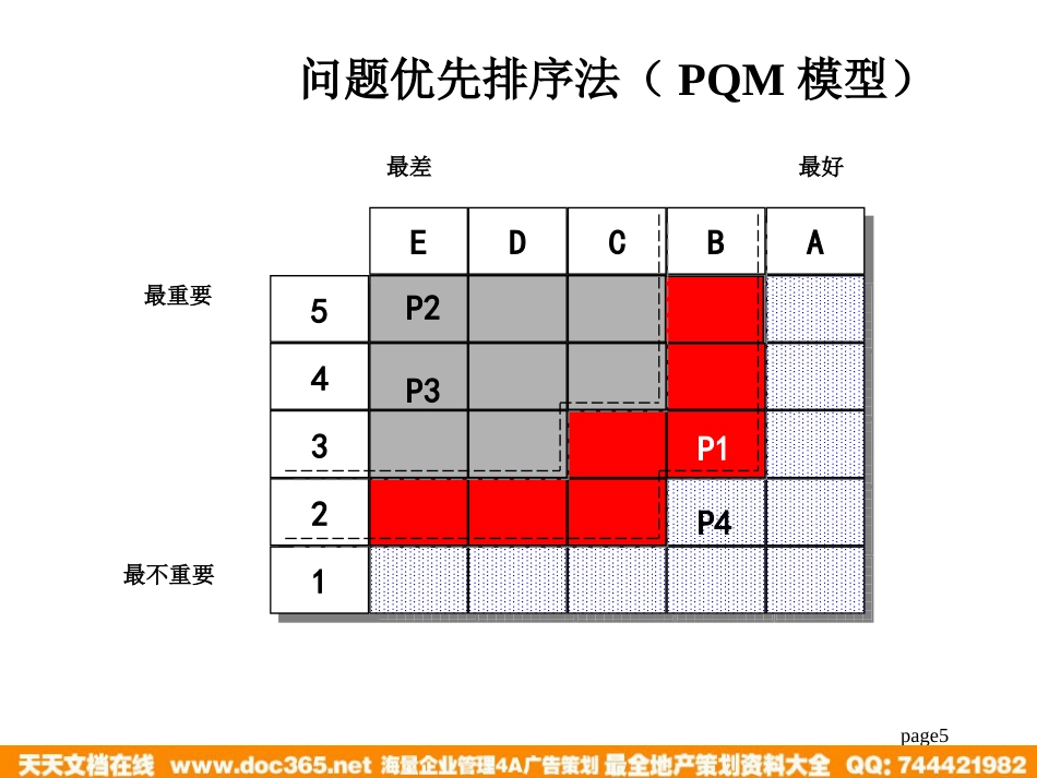 北大纵横—江西泓泰—瑞兴问题树培训_第5页