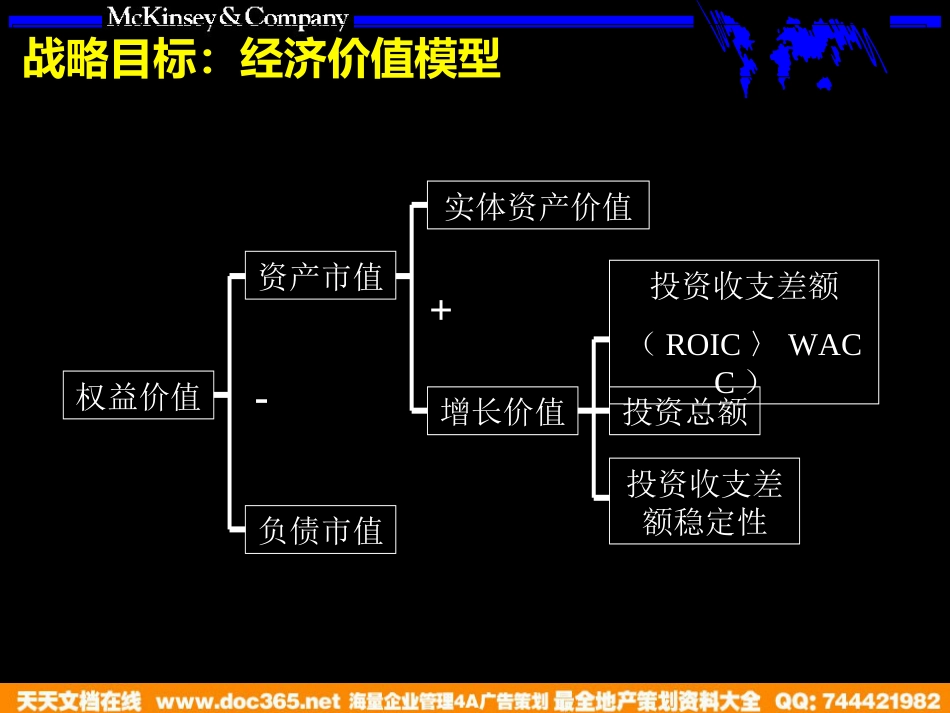 北大纵横—江西泓泰—战略咨询培训手册_第4页