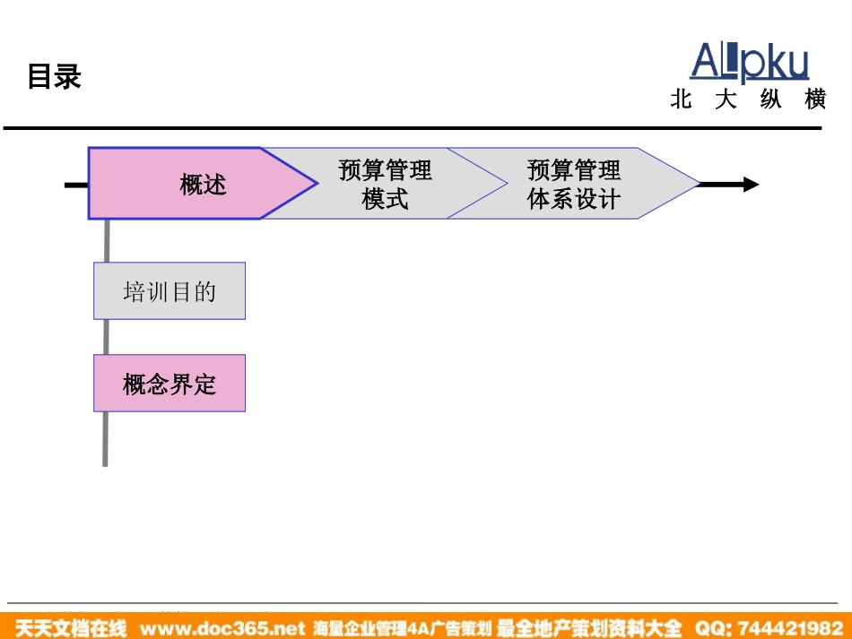 北大纵横—金瀚—金瀚集团全面预算管理培训报告_第5页