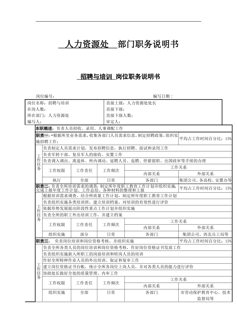 北大纵横—中国兵器工业—人力资源处招聘与培训职务说明书_第1页