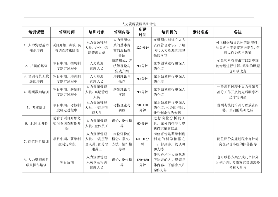 北海烟草人力资源咨询—北海烟草人力资源管理咨询培训计划（第二阶段）_第1页