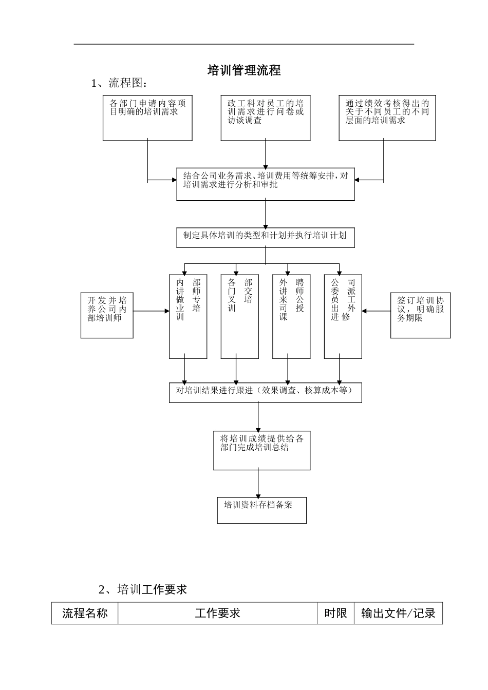 北海烟草人力资源咨询—培训管理流程_第1页