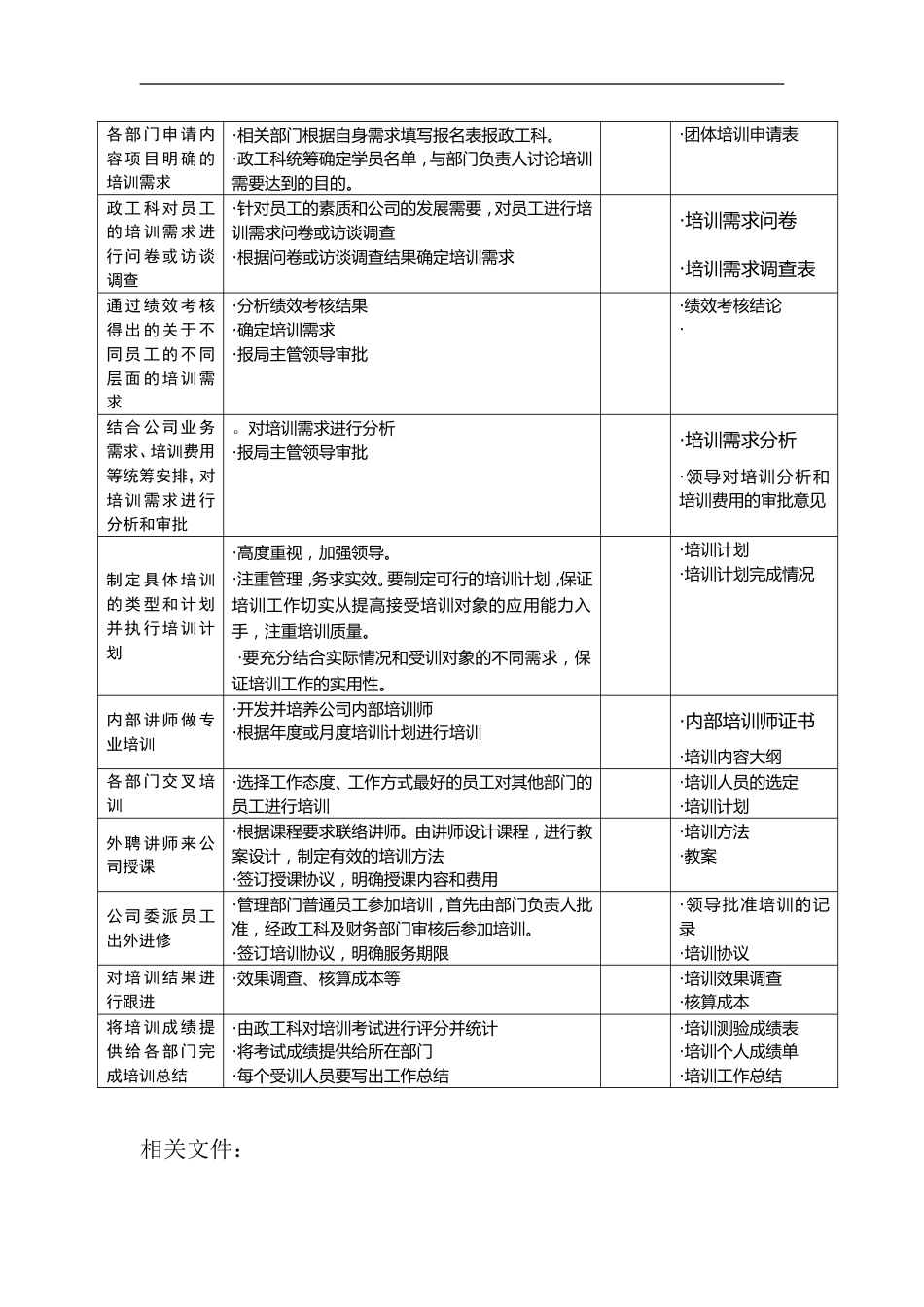 北海烟草人力资源咨询—培训管理流程_第2页