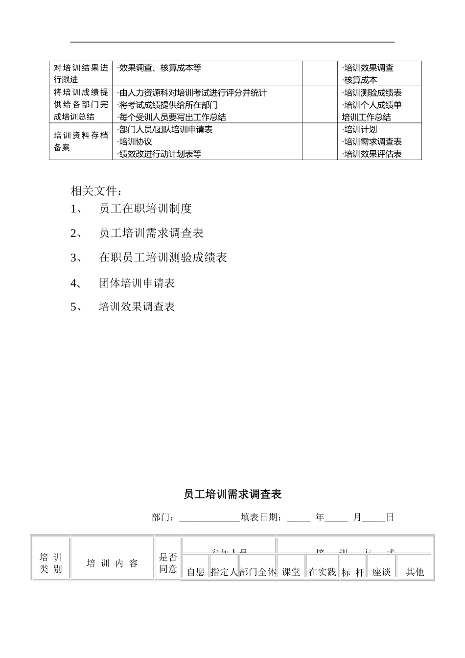 北海烟草人力资源咨询—培训管理流程〜_第3页