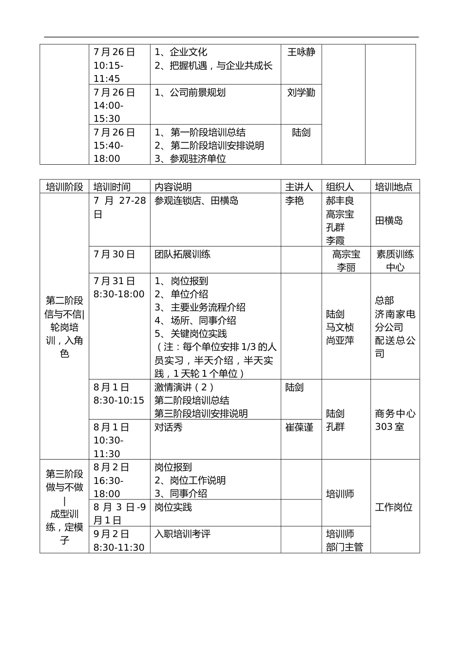 博思智联-三联集团-2002年新招大中专学生培训计划1_第5页