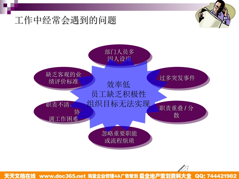 博思智联-三联集团-工作分析培训_第2页