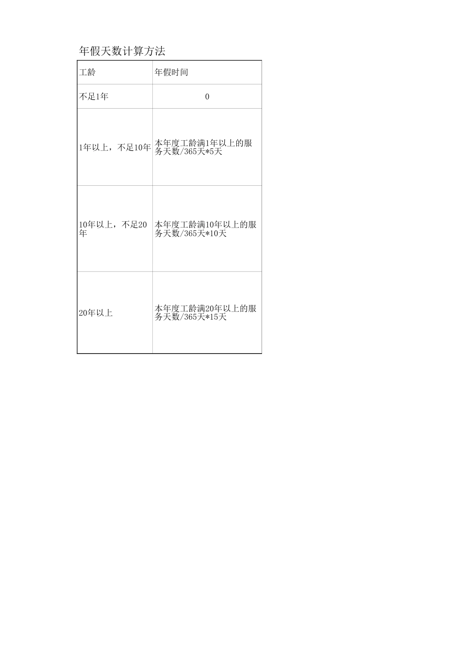 带薪年休假分别及工资计算年假天数计算方法_第1页