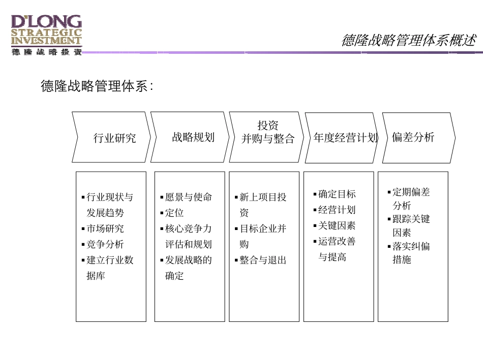 德隆国际－－年度经营计划培训材料_第3页