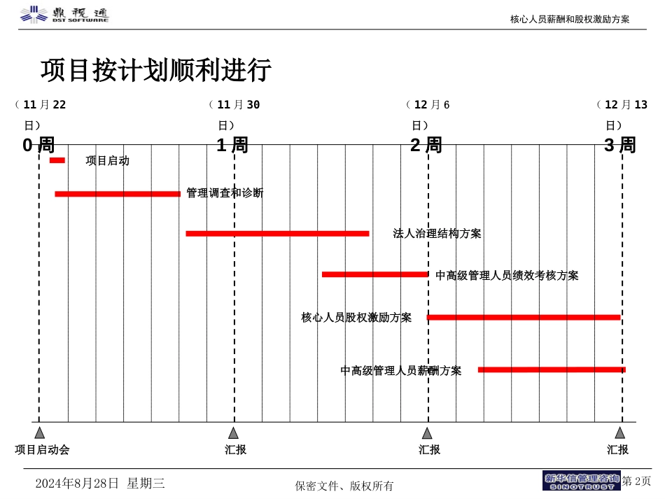 鼎视通核心人员薪酬股权激励方案_第2页