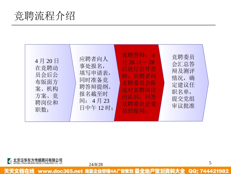 泛华-中国青年报项目—中青报社采编环节竞聘培训2004-04-23_第5页