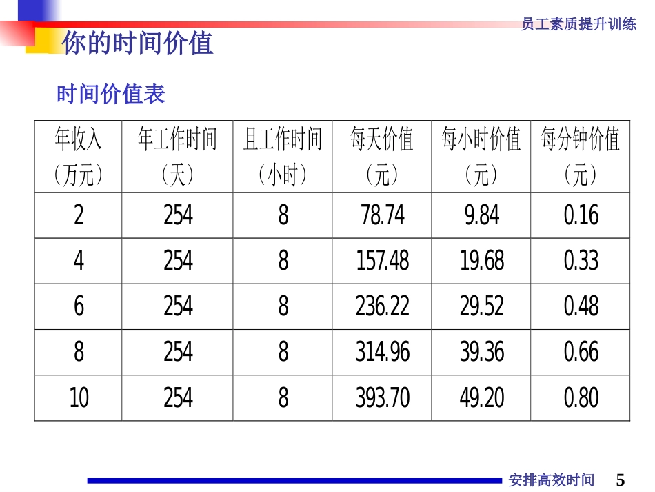 高效安排时间_第5页