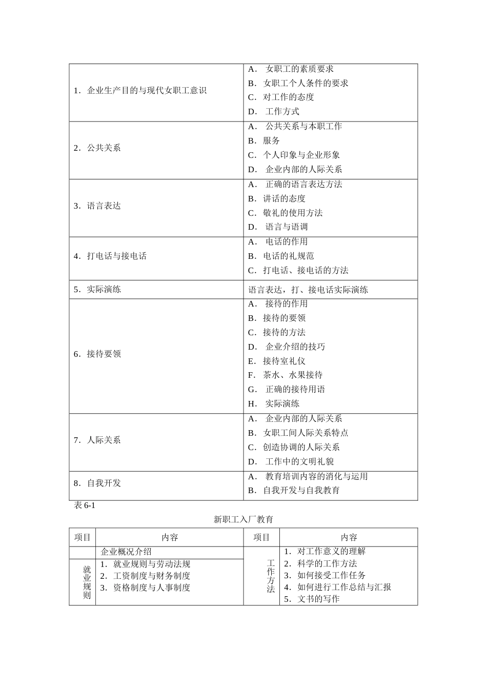 各类员工教育内容一览表_第5页