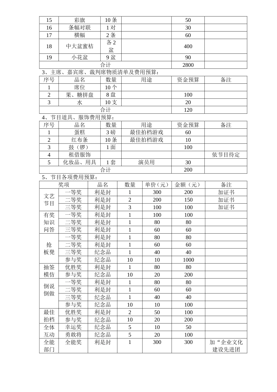 公司春节文艺晚会筹划方案_第3页