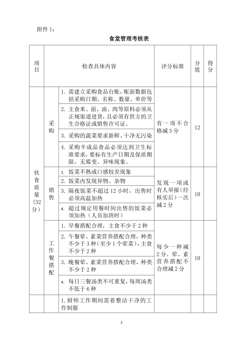 公司食堂考核标准及考核办法_第2页