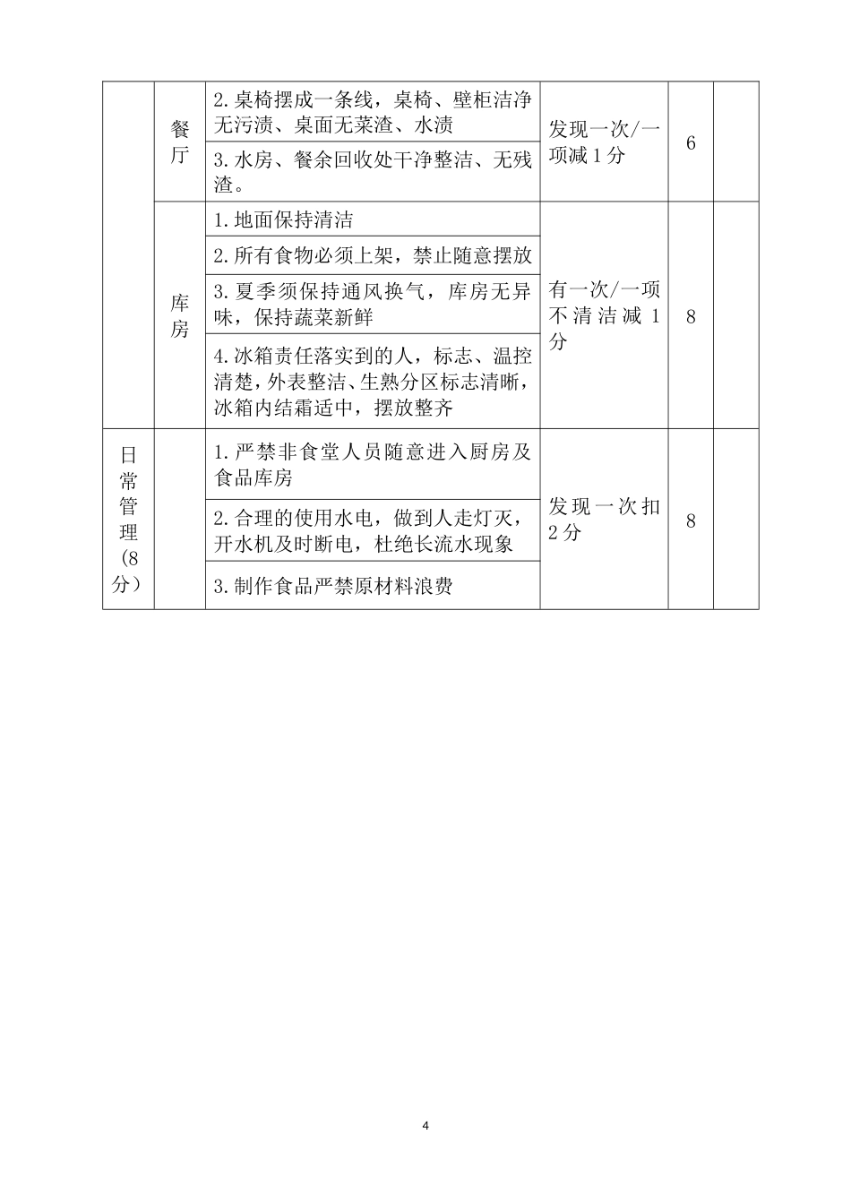 公司食堂考核标准及考核办法_第4页