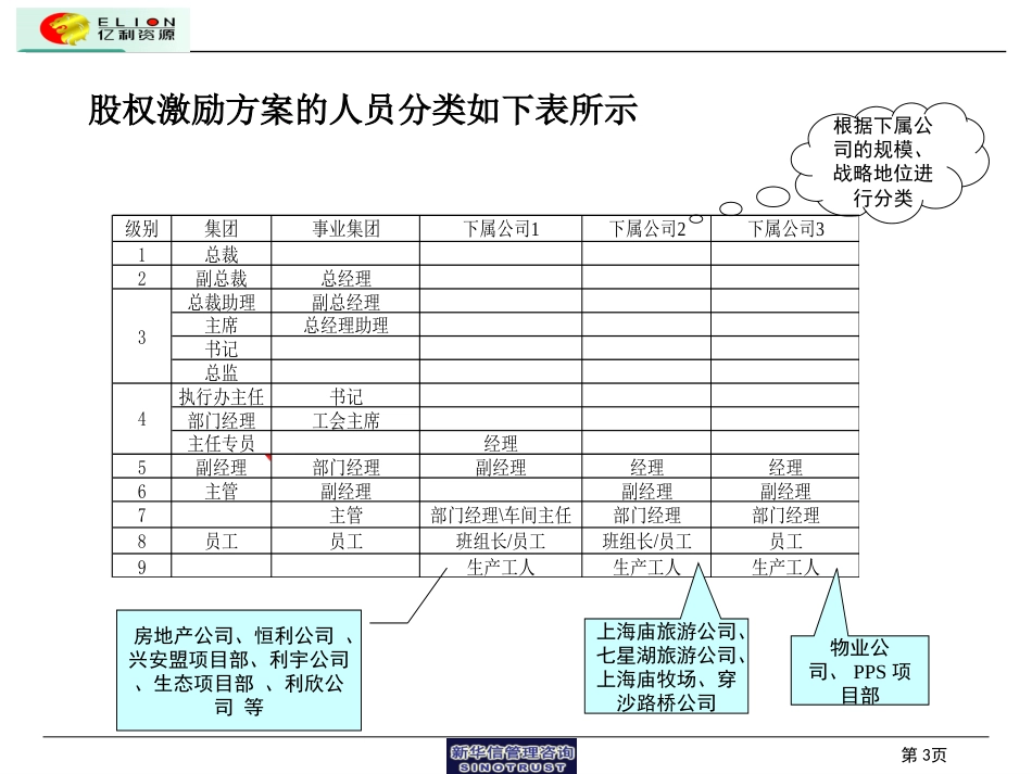 股权激励方案概要_第3页