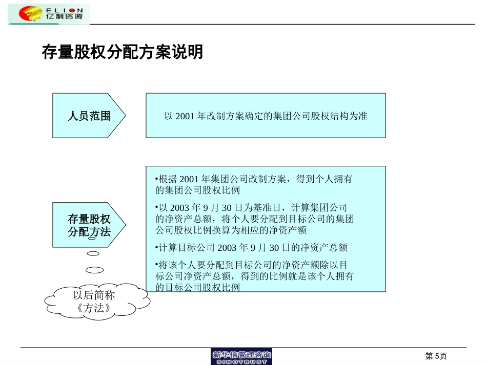 股权激励方案概要_第5页