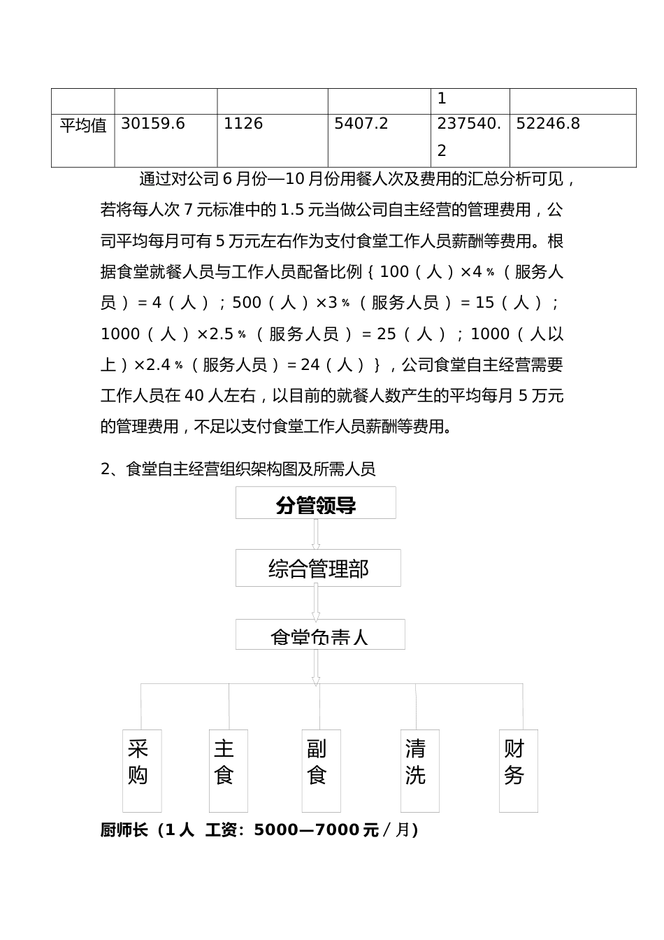 关于公司食堂如何经营管理的工作报告-完整_第4页