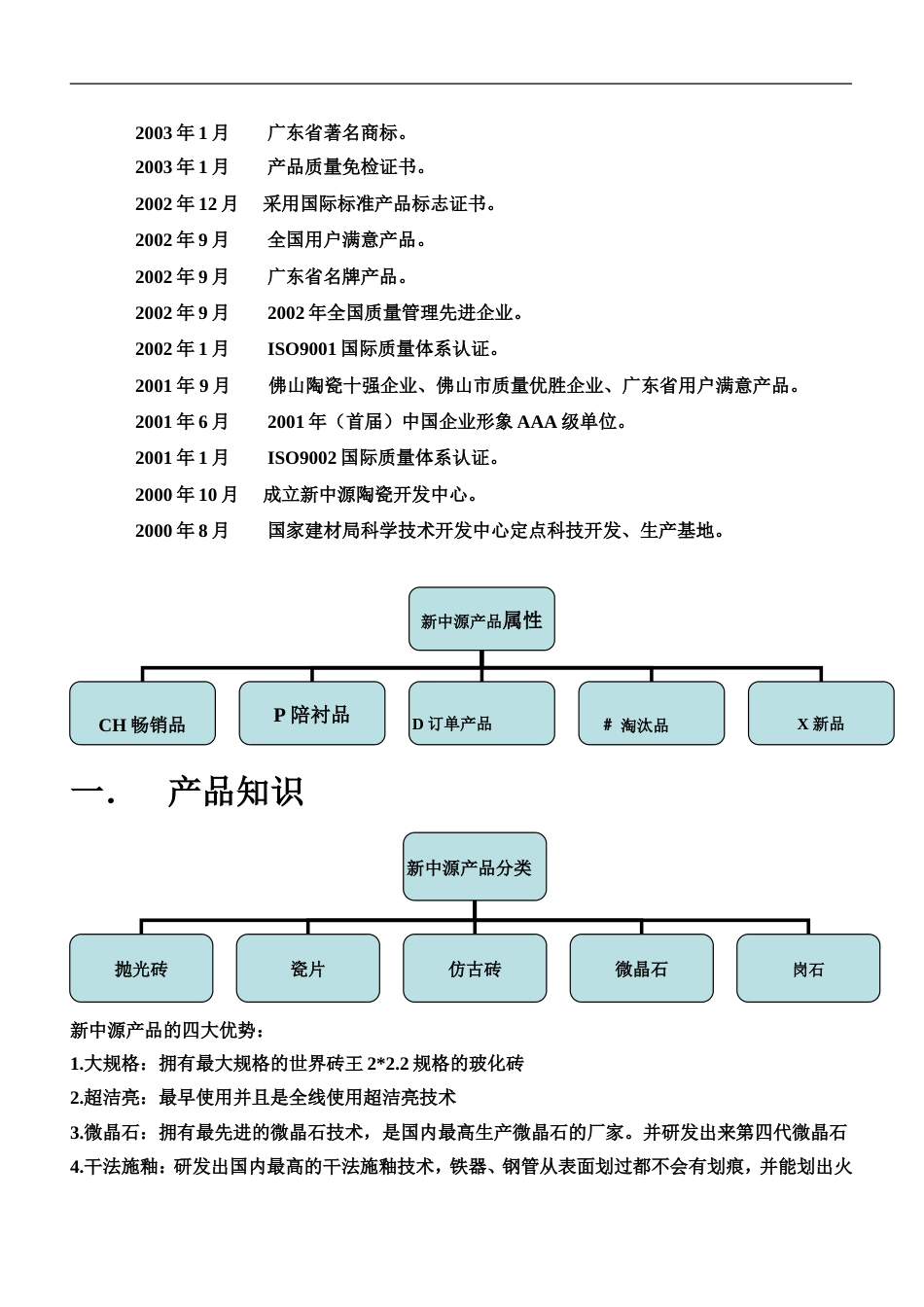 广东新中源陶瓷有限公司员工培训手册（DOC 20页）_第3页