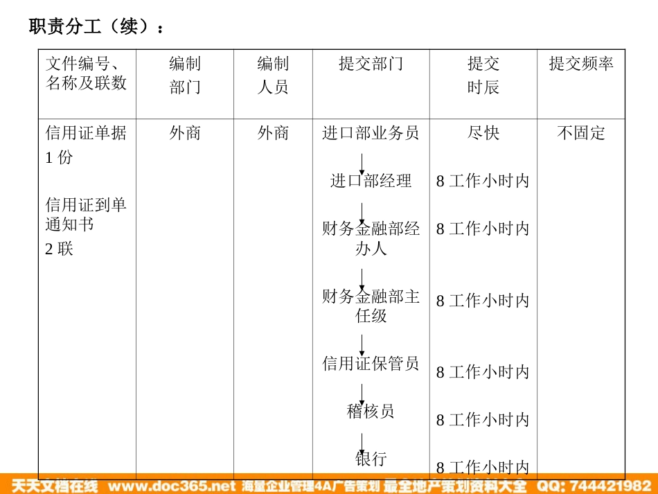 海问—广州杰赛—流程设计培训材料_第5页