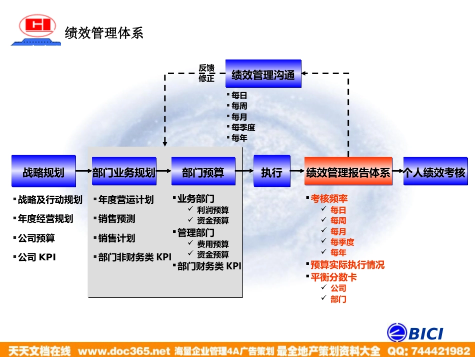 海问—广州杰赛—培训材料4-绩效管理_第3页