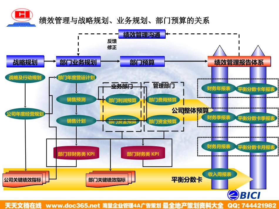 海问—广州杰赛—培训材料4-绩效管理_第4页