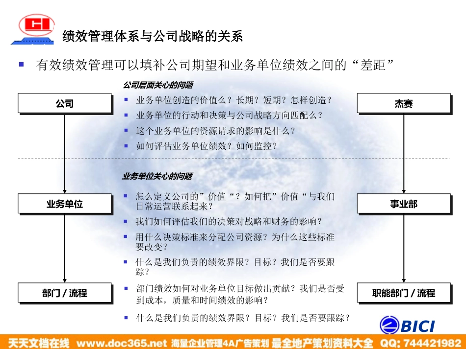 海问—广州杰赛—培训材料4-绩效管理_第5页