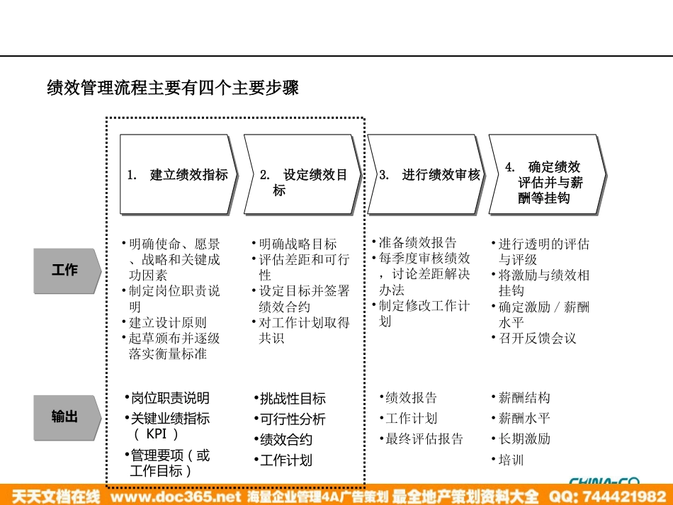 华彩-海通项目—关键业绩指标KPI设计方法培训_第2页