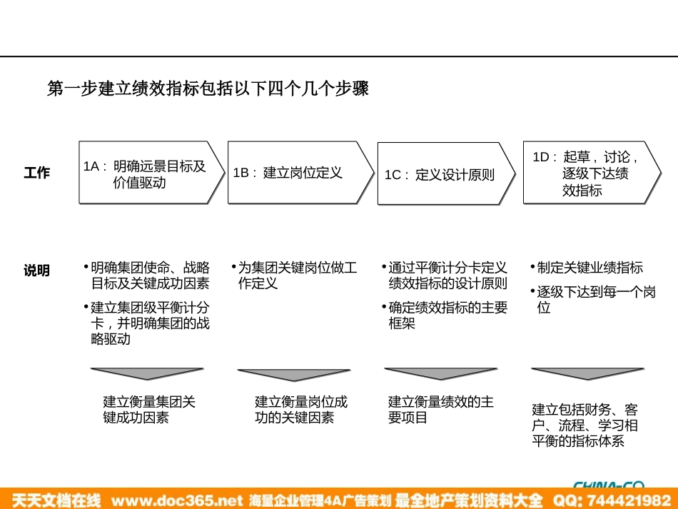 华彩-海通项目—关键业绩指标KPI设计方法培训_第3页