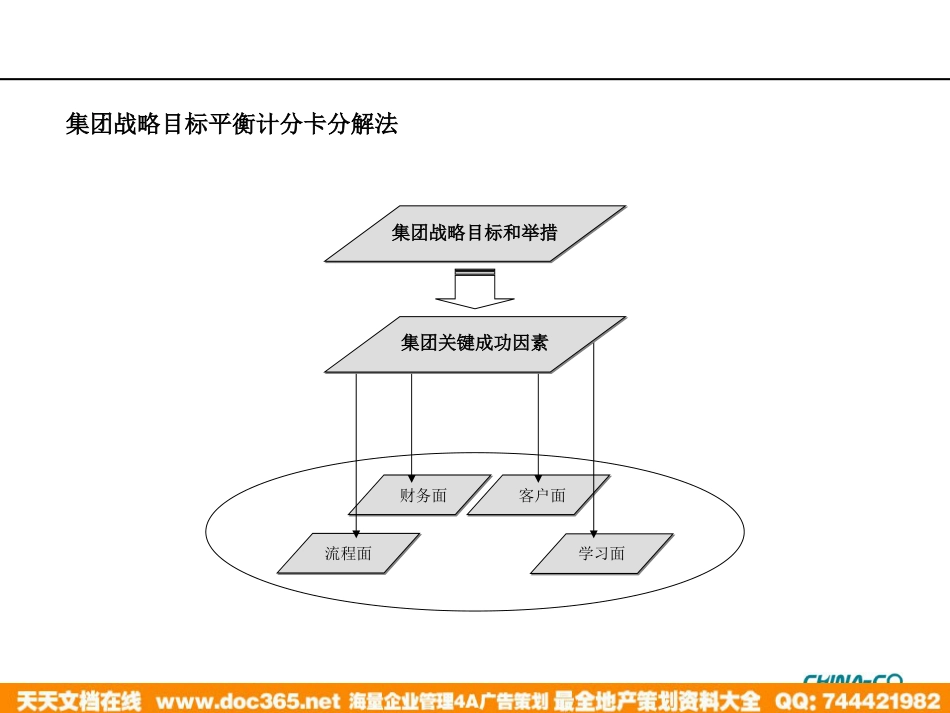 华彩-海通项目—关键业绩指标KPI设计方法培训_第4页