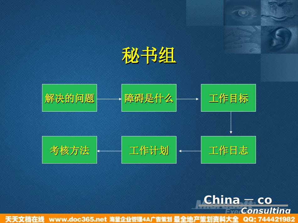 华彩-海通项目—海通集团职能小组培训教材_第2页