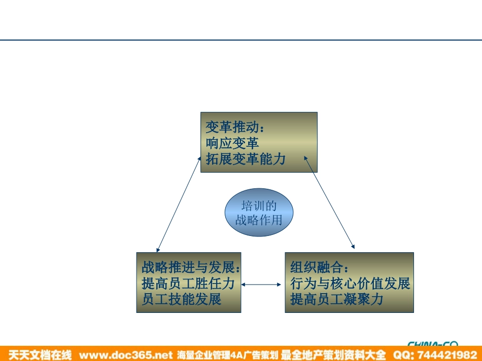 华彩-舜宇项目—企业培训系统解决方案_第3页