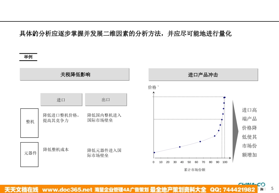 华彩-舜宇项目—战略情报与分析方法培训_第5页