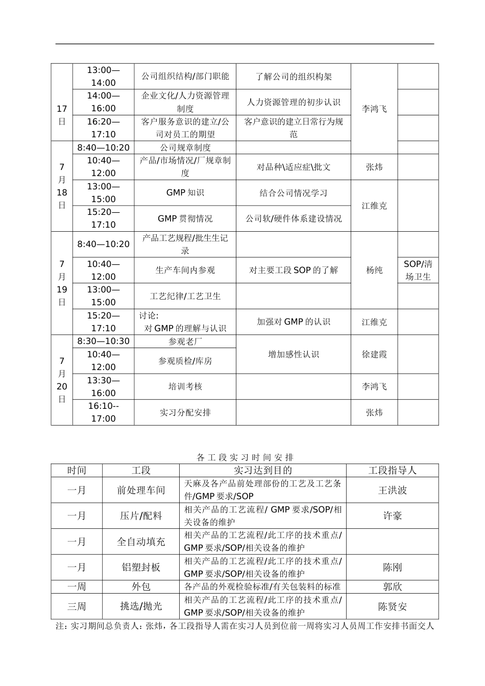 华盈恒信—福建金辉房地产—例：2001年应届毕业生进厂培训、实习计划_第2页