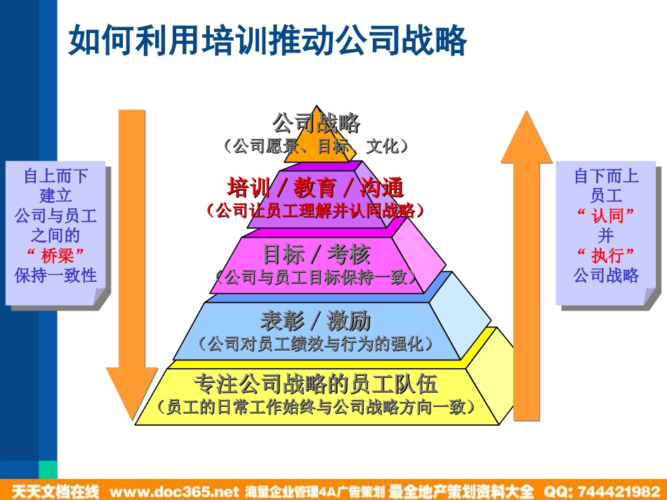 华盈恒信—金德精密—《员工培训》.PPT_第3页