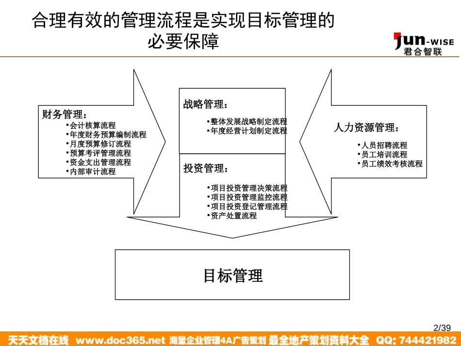 华盈恒信—金德精密—MBO0102企业实施目标管理培训_第2页