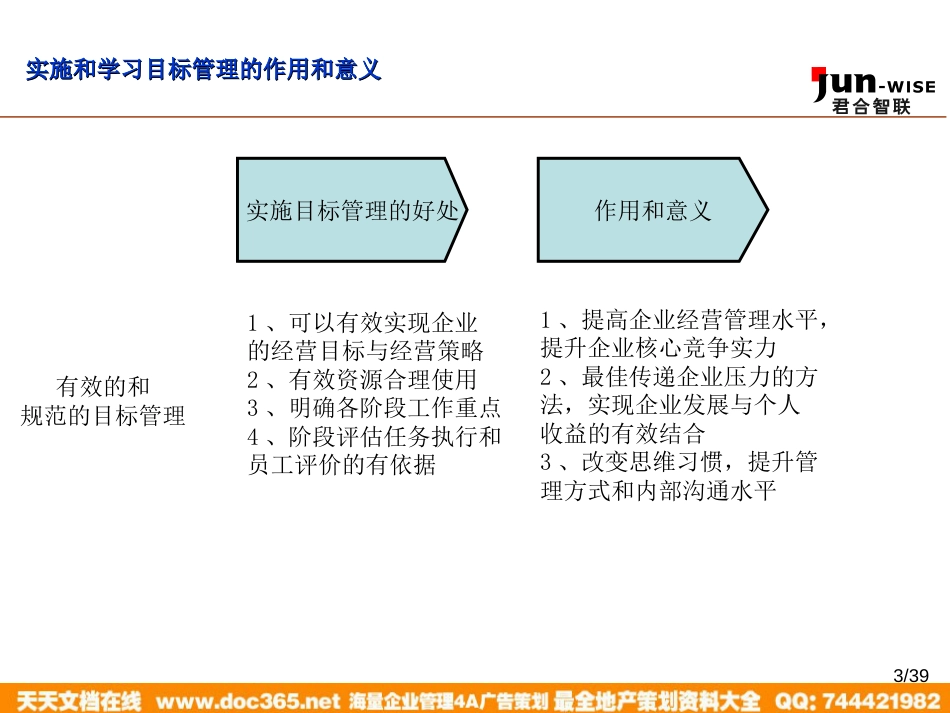 华盈恒信—金德精密—MBO0102企业实施目标管理培训_第3页