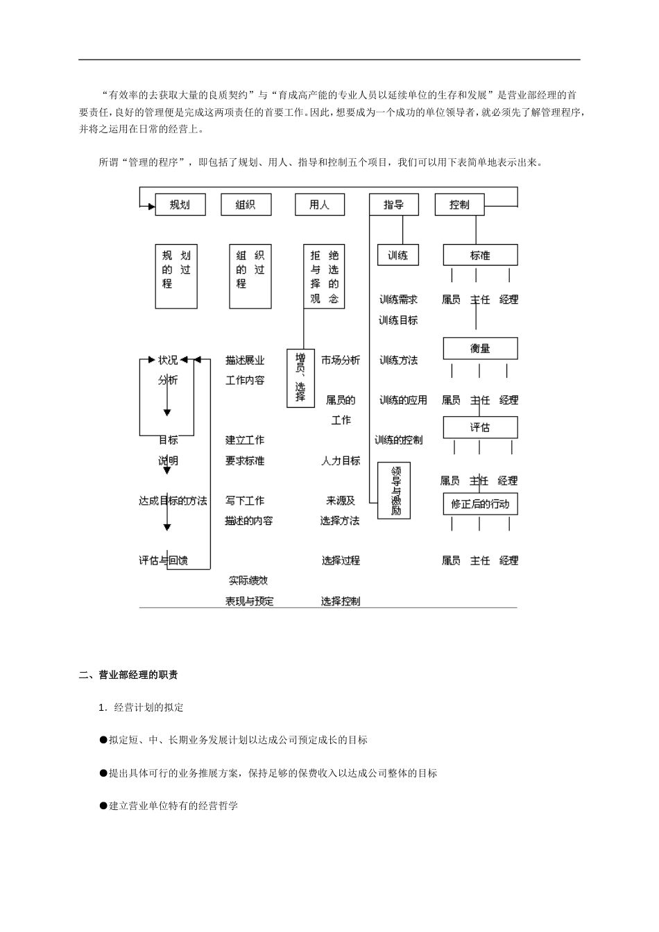 华盈恒信—金德精密—经理晋升培训手册_第4页