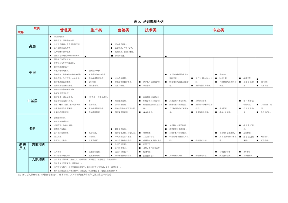 华盈恒信—金德精密—员工培训课程大纲_第1页