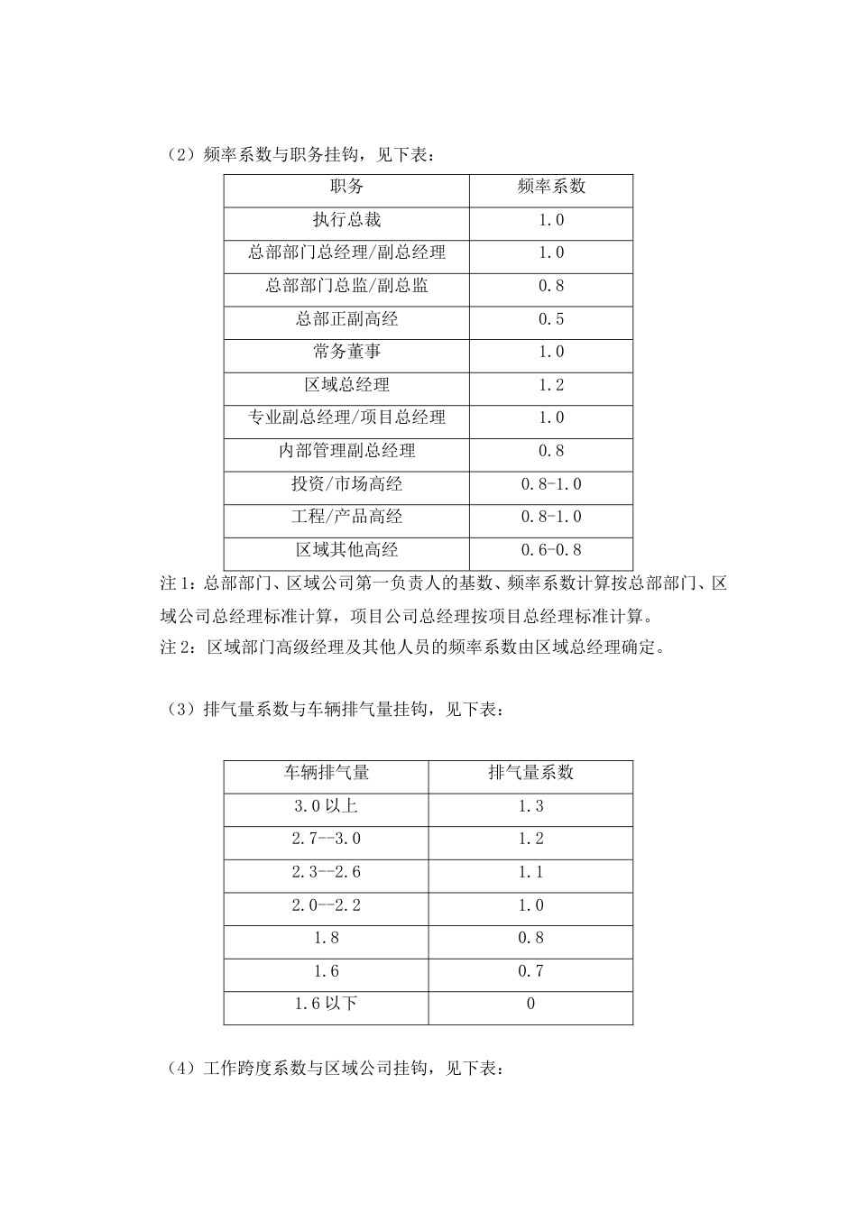 集团车辆交通补贴制度_第3页