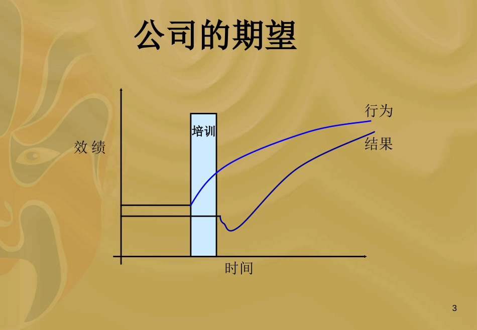 建立企业培训体系_第3页