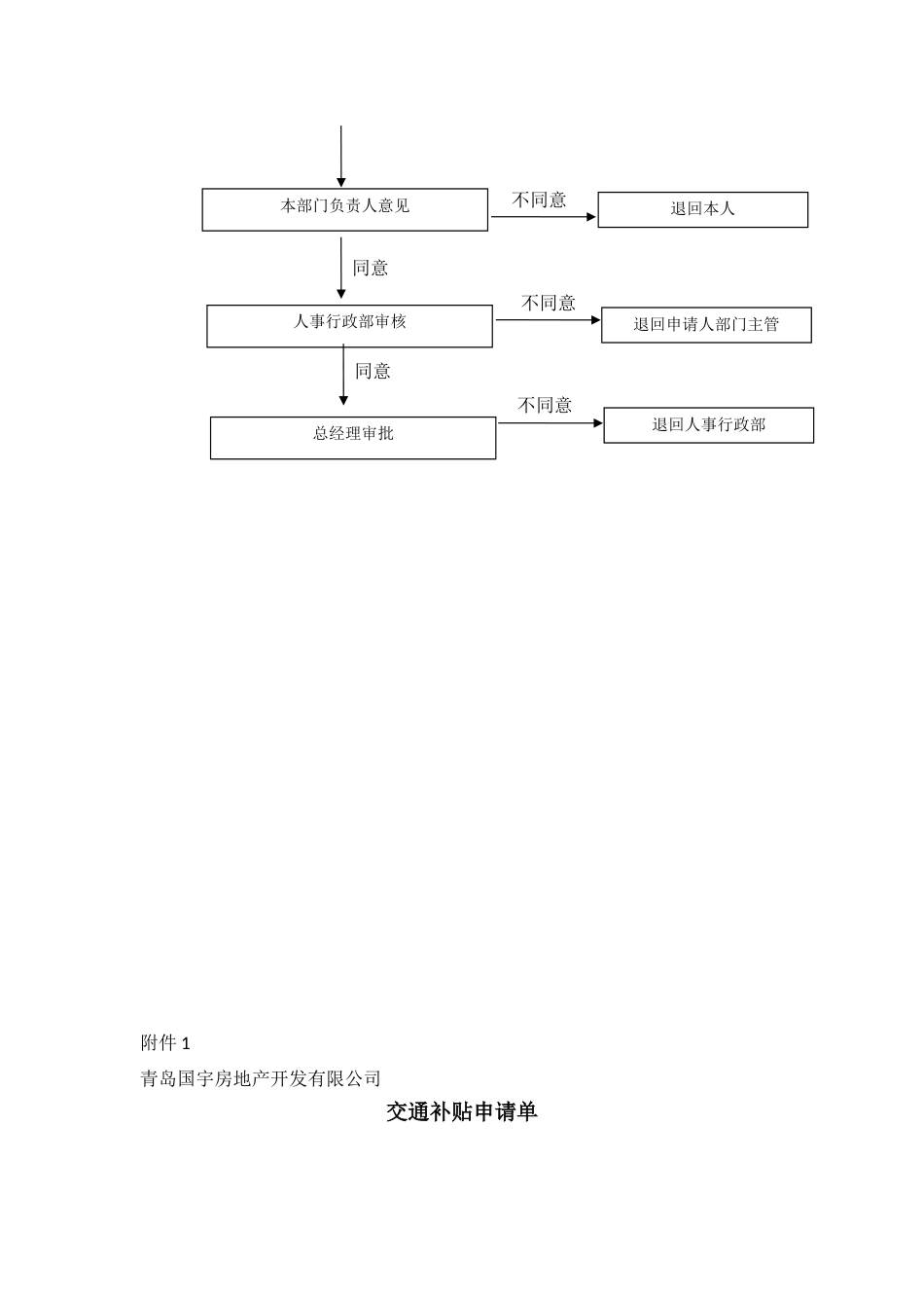 交通补贴及移动话费补贴政策_第4页