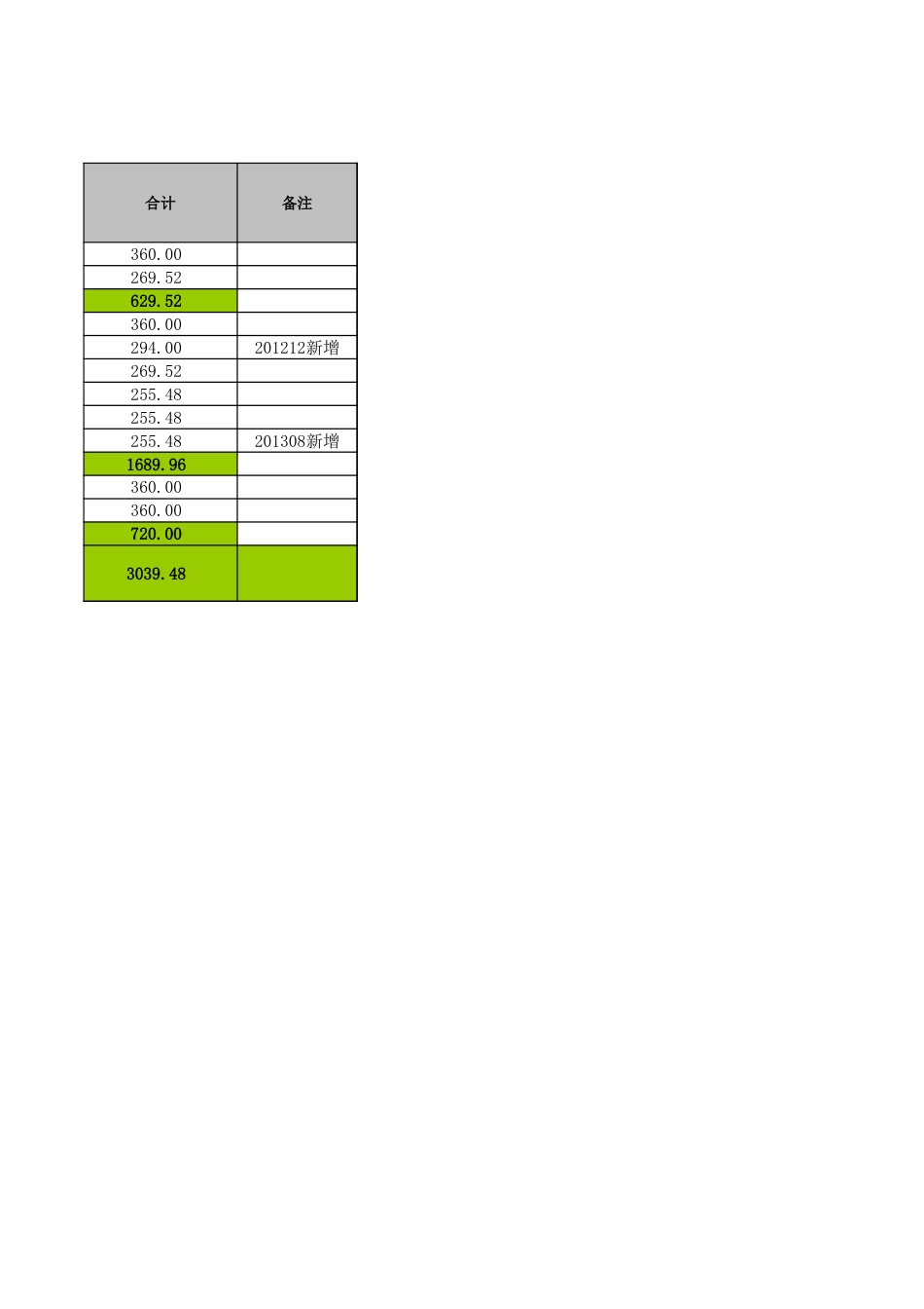 缴纳五险一金台账_第4页