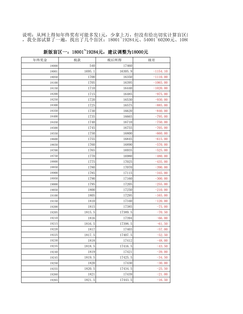 谨防年终奖发放的“雷区”_第1页