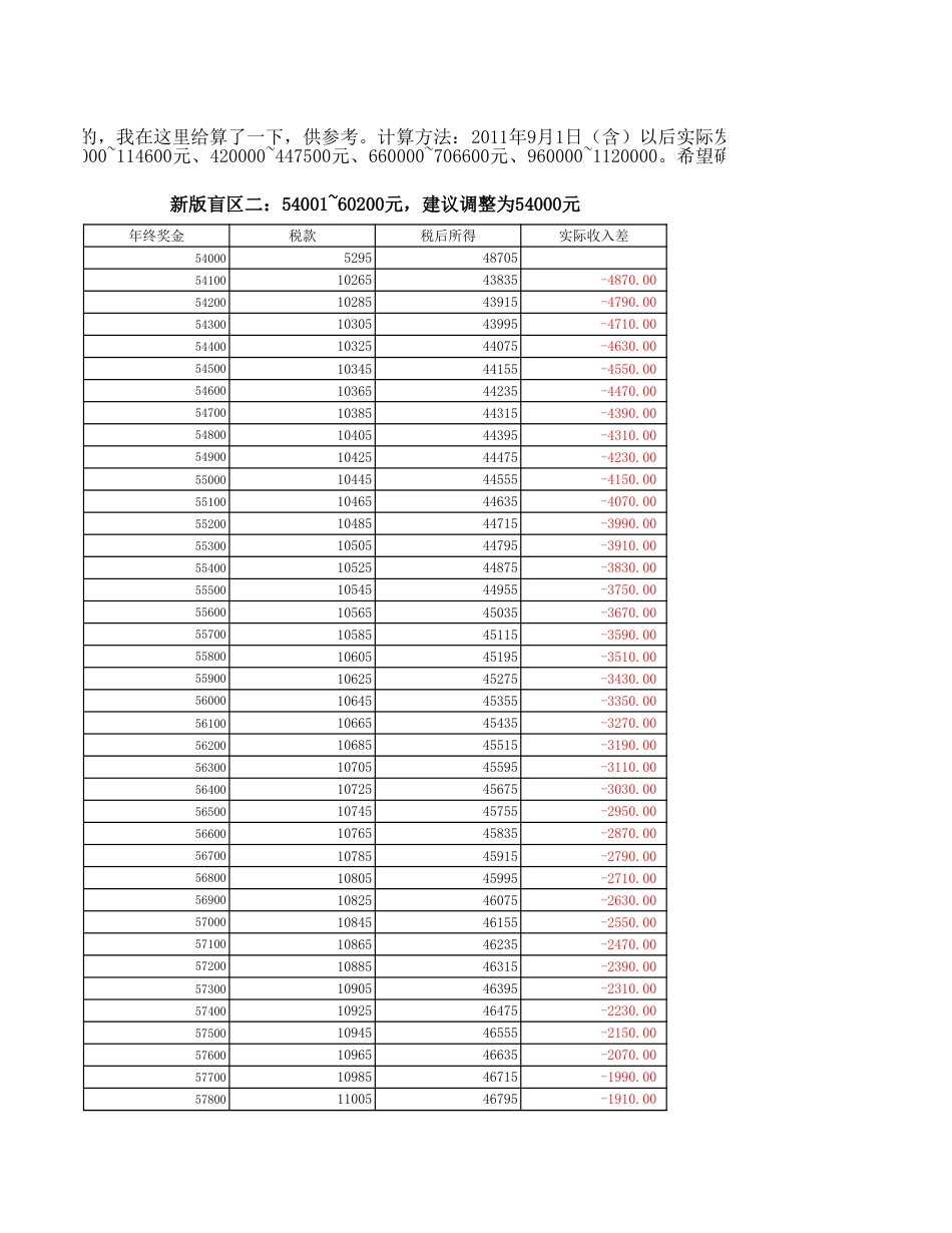 谨防年终奖发放的“雷区”_第3页