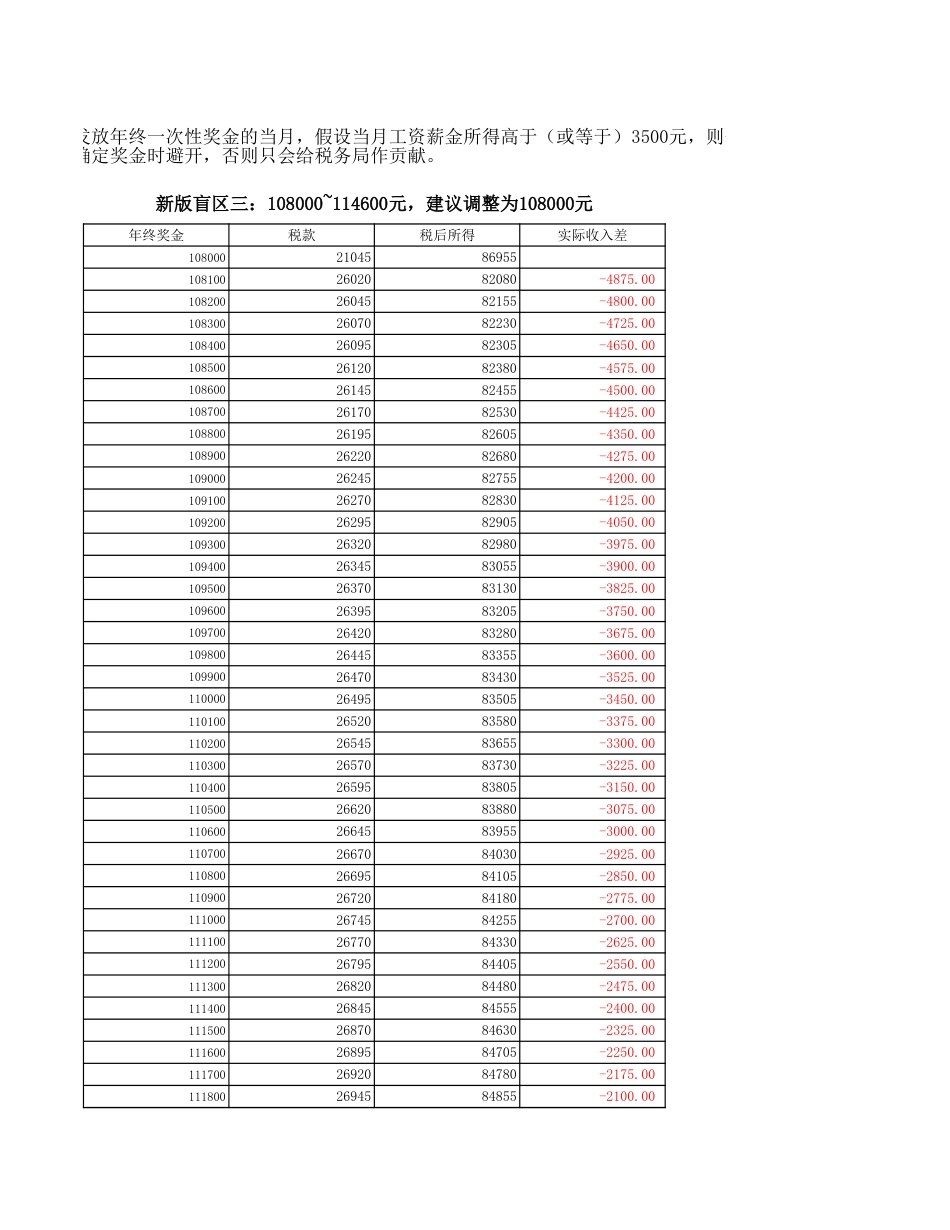 谨防年终奖发放的“雷区”_第5页