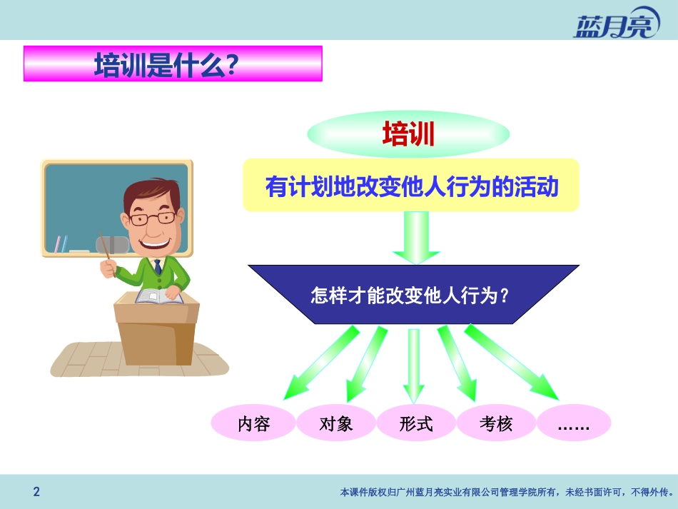 蓝月亮-人事专员培训操作手册(PPT 33页)_第2页